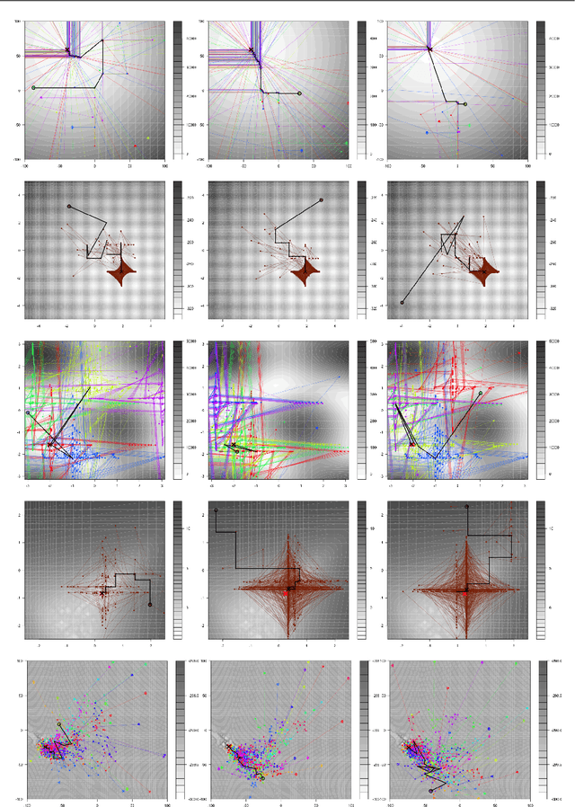 Figure 4 for Evolving Continuous Optimisers from Scratch