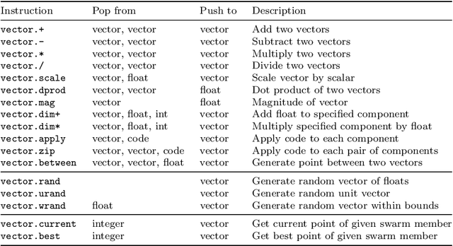 Figure 1 for Evolving Continuous Optimisers from Scratch