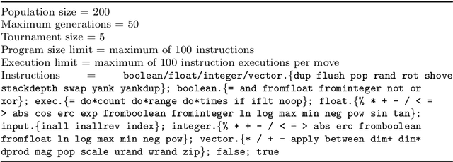 Figure 3 for Evolving Continuous Optimisers from Scratch