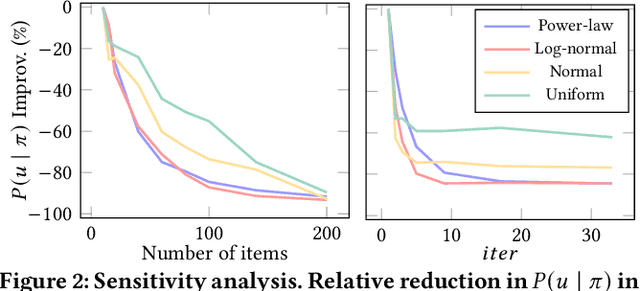 Figure 4 for Fairness of Exposure in Light of Incomplete Exposure Estimation