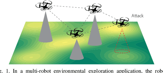 Figure 1 for Distributed Resilient Submodular Action Selection in Adversarial Environments