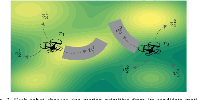 Figure 2 for Distributed Resilient Submodular Action Selection in Adversarial Environments