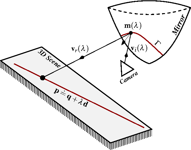 Figure 1 for Non-Central Catadioptric Cameras Pose Estimation using 3D Lines