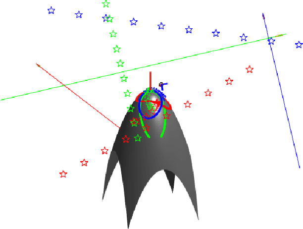 Figure 2 for Non-Central Catadioptric Cameras Pose Estimation using 3D Lines