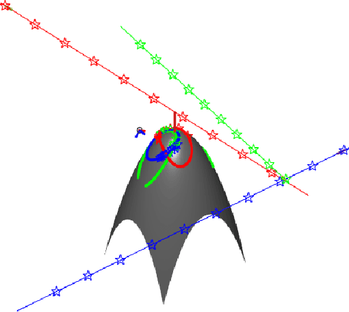 Figure 3 for Non-Central Catadioptric Cameras Pose Estimation using 3D Lines