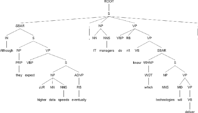 Figure 4 for Feature reinforcement with word embedding and parsing information in neural TTS