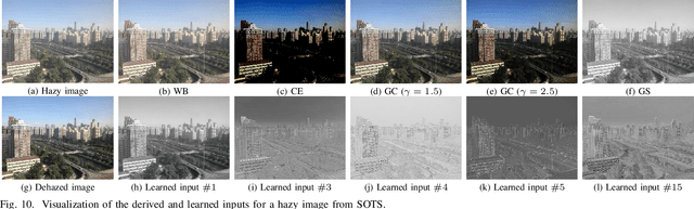 Figure 2 for GridDehazeNet+: An Enhanced Multi-Scale Network with Intra-Task Knowledge Transfer for Single Image Dehazing