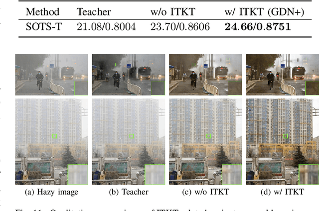Figure 3 for GridDehazeNet+: An Enhanced Multi-Scale Network with Intra-Task Knowledge Transfer for Single Image Dehazing
