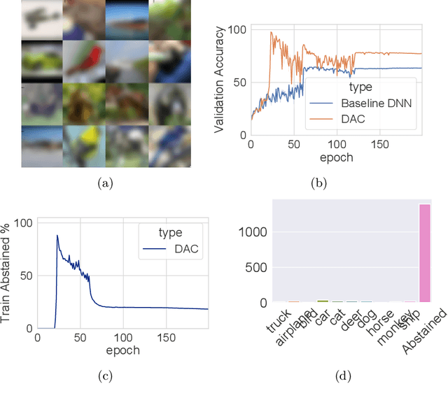 Figure 2 for Combating Label Noise in Deep Learning Using Abstention
