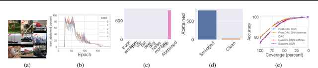 Figure 1 for Combating Label Noise in Deep Learning Using Abstention