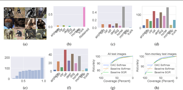 Figure 4 for Combating Label Noise in Deep Learning Using Abstention