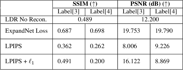 Figure 4 for MetaHDR: Model-Agnostic Meta-Learning for HDR Image Reconstruction