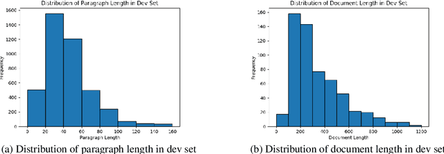 Figure 3 for Author's Sentiment Prediction