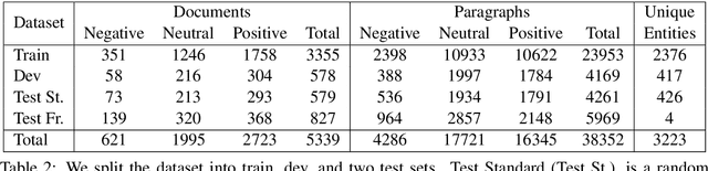 Figure 4 for Author's Sentiment Prediction