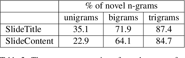 Figure 3 for D2S: Document-to-Slide Generation Via Query-Based Text Summarization