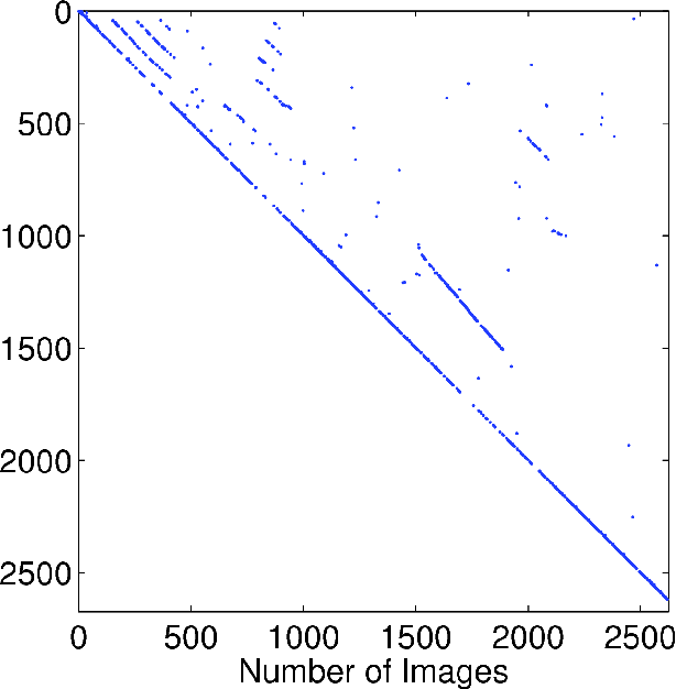 Figure 4 for Sparse Optimization for Robust and Efficient Loop Closing