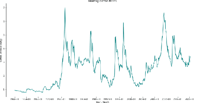 Figure 1 for Machine Learning for Temporal Data in Finance: Challenges and Opportunities