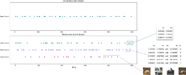 Figure 3 for Machine Learning for Temporal Data in Finance: Challenges and Opportunities