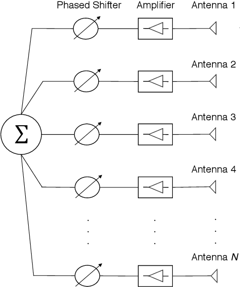 Figure 1 for New Findings on GLRT Radar Detection of Nonfluctuating Targets via Phased Arrays