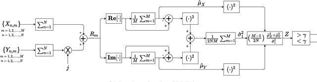 Figure 3 for New Findings on GLRT Radar Detection of Nonfluctuating Targets via Phased Arrays