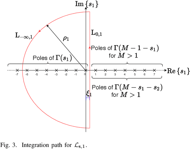 Figure 4 for New Findings on GLRT Radar Detection of Nonfluctuating Targets via Phased Arrays