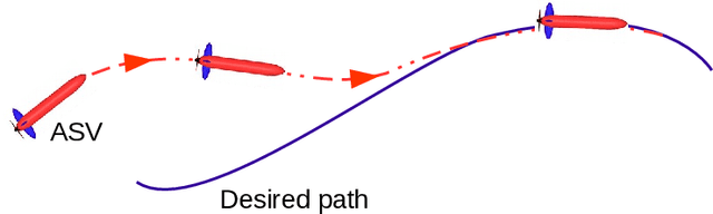 Figure 3 for A review of path following control strategies for autonomous robotic vehicles: theory, simulations, and experiments
