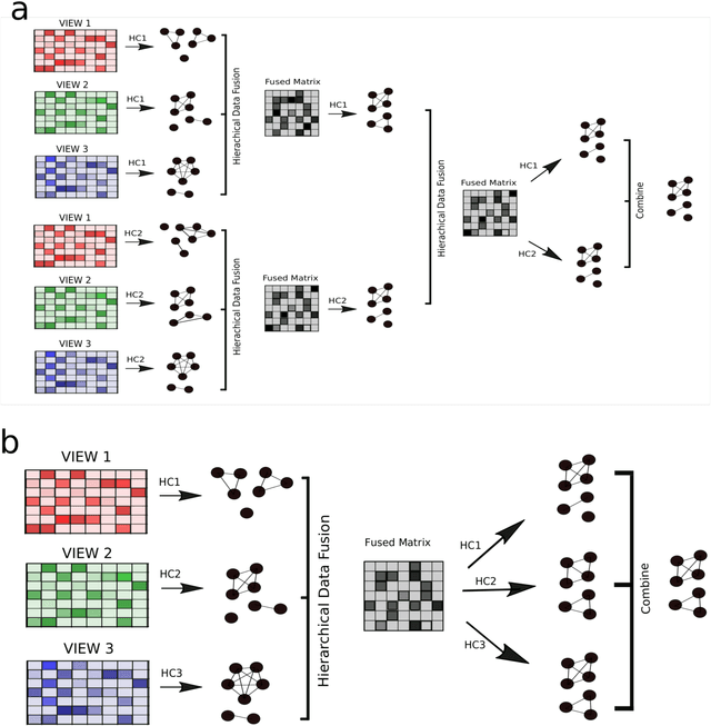 Figure 1 for Parea: multi-view ensemble clustering for cancer subtype discovery