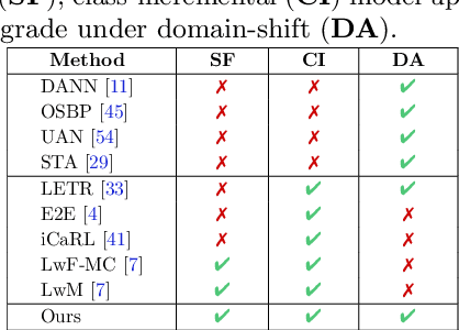 Figure 2 for Class-Incremental Domain Adaptation