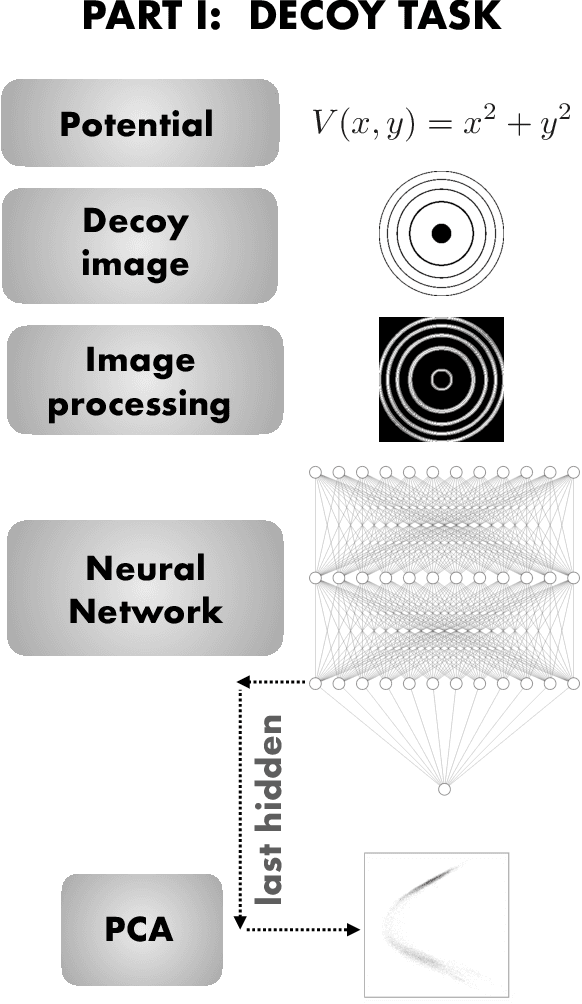 Figure 1 for Symmetry meets AI