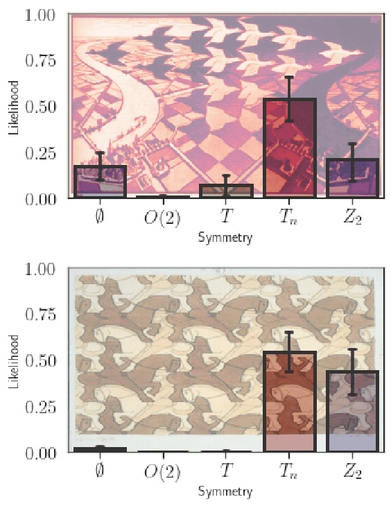 Figure 4 for Symmetry meets AI