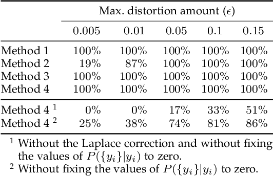 Figure 1 for Extending Adversarial Attacks to Produce Adversarial Class Probability Distributions