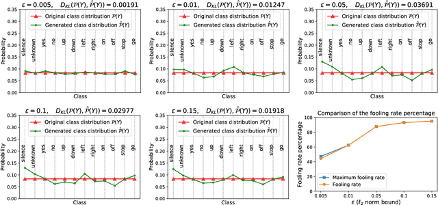 Figure 3 for Extending Adversarial Attacks to Produce Adversarial Class Probability Distributions