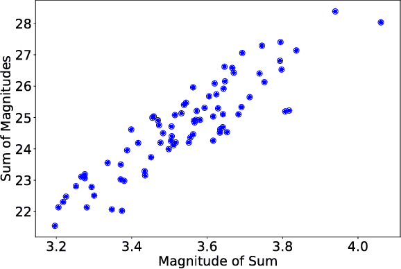 Figure 1 for Are All Training Examples Created Equal? An Empirical Study