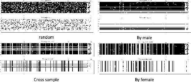 Figure 2 for Applying Machine Learning To Maize Traits Prediction
