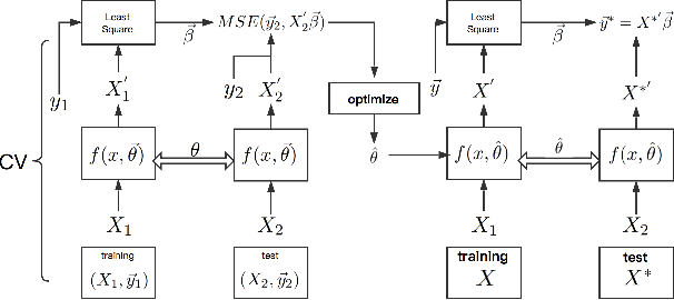 Figure 3 for Applying Machine Learning To Maize Traits Prediction