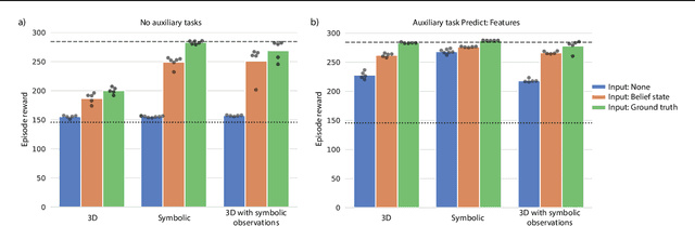 Figure 3 for Alchemy: A structured task distribution for meta-reinforcement learning