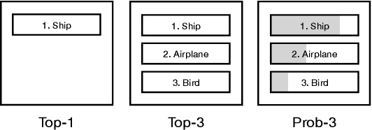 Figure 2 for More Than Accuracy: Towards Trustworthy Machine Learning Interfaces for Object Recognition