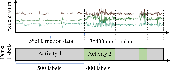 Figure 3 for Improved Sensor-Based Animal Behavior Classification Performance through Conditional Generative Adversarial Network