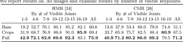 Figure 4 for Full-Body Awareness from Partial Observations