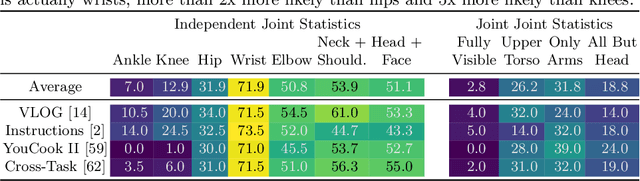 Figure 2 for Full-Body Awareness from Partial Observations