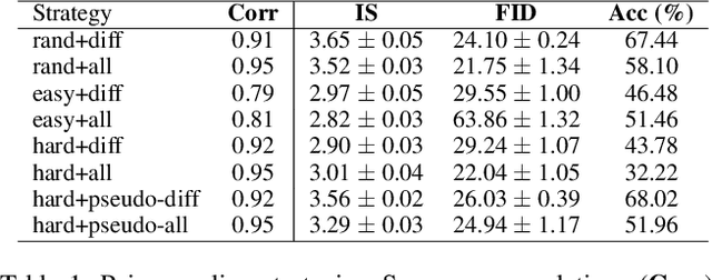 Figure 2 for Robust Conditional GAN from Uncertainty-Aware Pairwise Comparisons