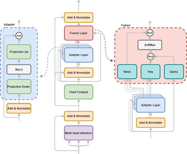 Figure 3 for Leveraging Sentiment Analysis Knowledge to Solve Emotion Detection Tasks