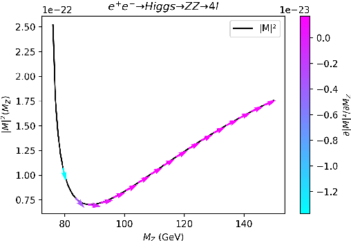 Figure 1 for Differentiable Matrix Elements with MadJax