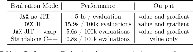 Figure 2 for Differentiable Matrix Elements with MadJax