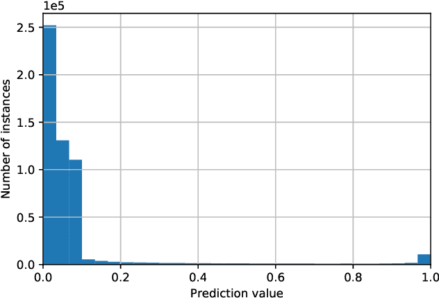 Figure 4 for A Deep-Learning Algorithm for Thyroid Malignancy Prediction From Whole Slide Cytopathology Images