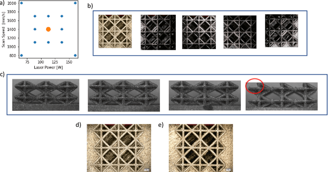 Figure 4 for Feature anomaly detection system (FADS) for intelligent manufacturing