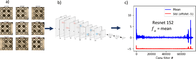 Figure 1 for Feature anomaly detection system (FADS) for intelligent manufacturing