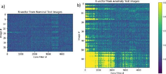 Figure 3 for Feature anomaly detection system (FADS) for intelligent manufacturing