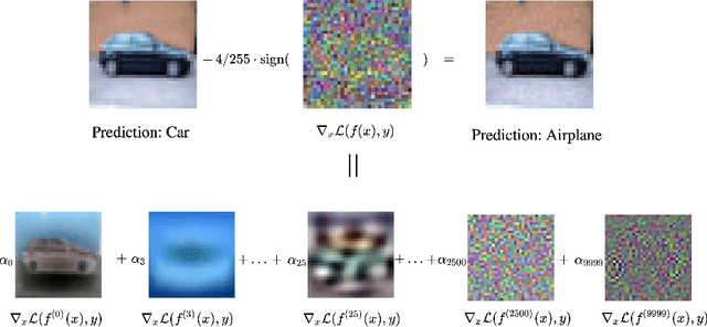 Figure 1 for What Can the Neural Tangent Kernel Tell Us About Adversarial Robustness?