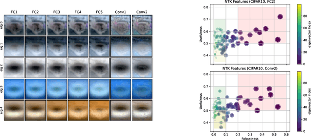 Figure 2 for What Can the Neural Tangent Kernel Tell Us About Adversarial Robustness?